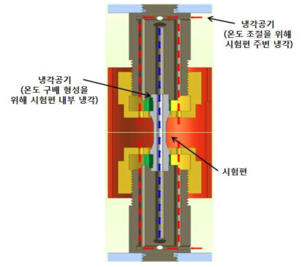 TGMF 시험장치 냉각공기 흐름도