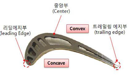 501F 급 가스터빈 블레이드의 단면 사진