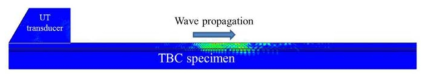 TBC 시험편에서 파동 전파에 대한 FEM 시뮬레이션