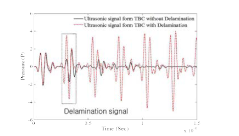 초음파 시험의 FEM 시뮬레이션 신호