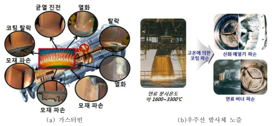 TBC시스템의 파손 사례