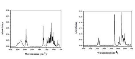 FT-IR spectra of glycerol monolaurate and glycerol diacetomonolaurate