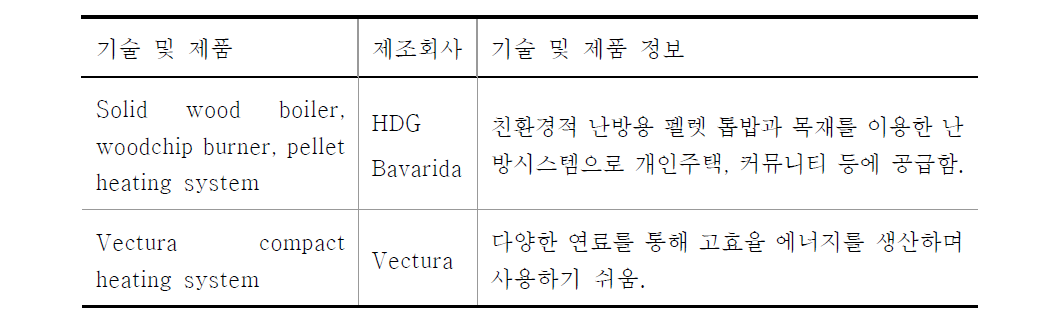 바이오매스 연료 상용화 기술 및 제품