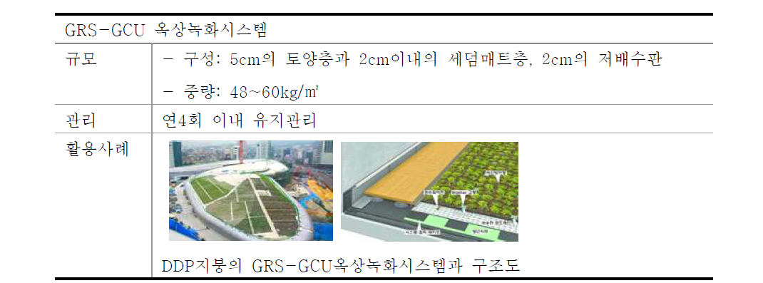 GRS-GCU 옥상녹화시스템 제원