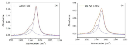 (a) 및 allo-Azt (b)의 FTIR 스펙트럼.