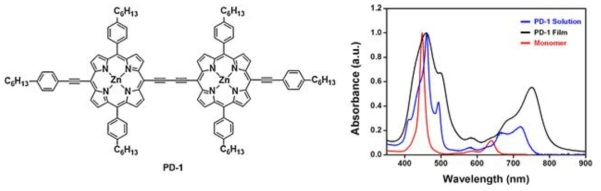 파이공액형 포피린 이합체 (PD-1) 및 UV-Vis 흡광스펙트럼