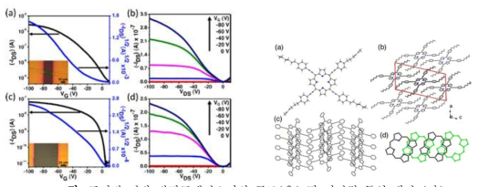 포피린 기반 박막트랜지스터의 구조(우) 및 전기적 특성 평가 (좌)