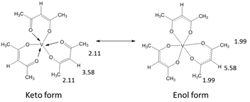 V(acac)3의 호변이성 (아세틸아세토네이트의 케토-에놀 호변 이성질체 형태)