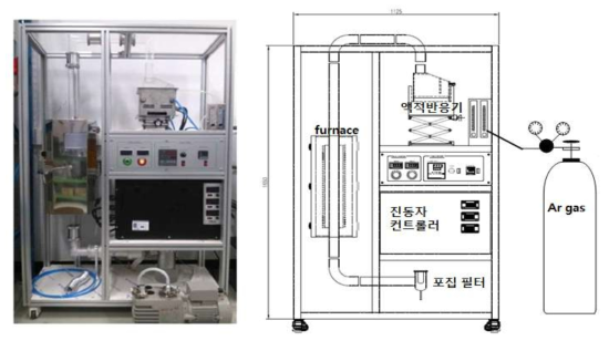 Ultrasonic spray pyrolysis 장비 및 설계도면