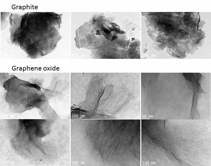 Graphite와 graphene oxide의 TEM 사진