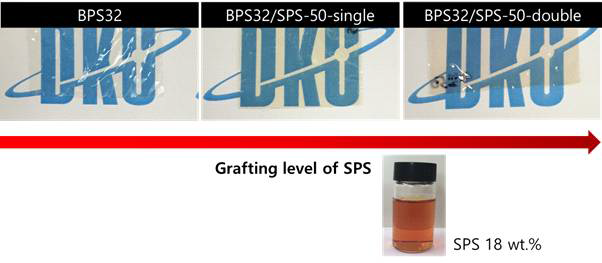 BPS32/SPS 고분자막의 표면 색상 변화(Grafting agent : sulfonated polystyrene 18wt.% in H2O).