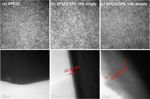 BPS32와 BPS32/SPS막의 TEM 이미지.