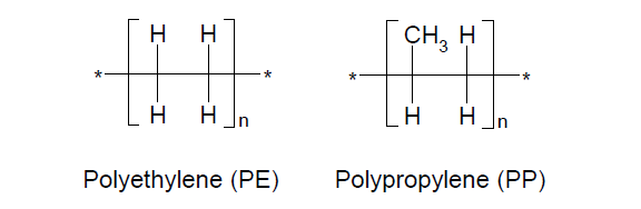 대표적인 결정성 폴리올레핀 고분자로서 PE와 PP의 분자구조.