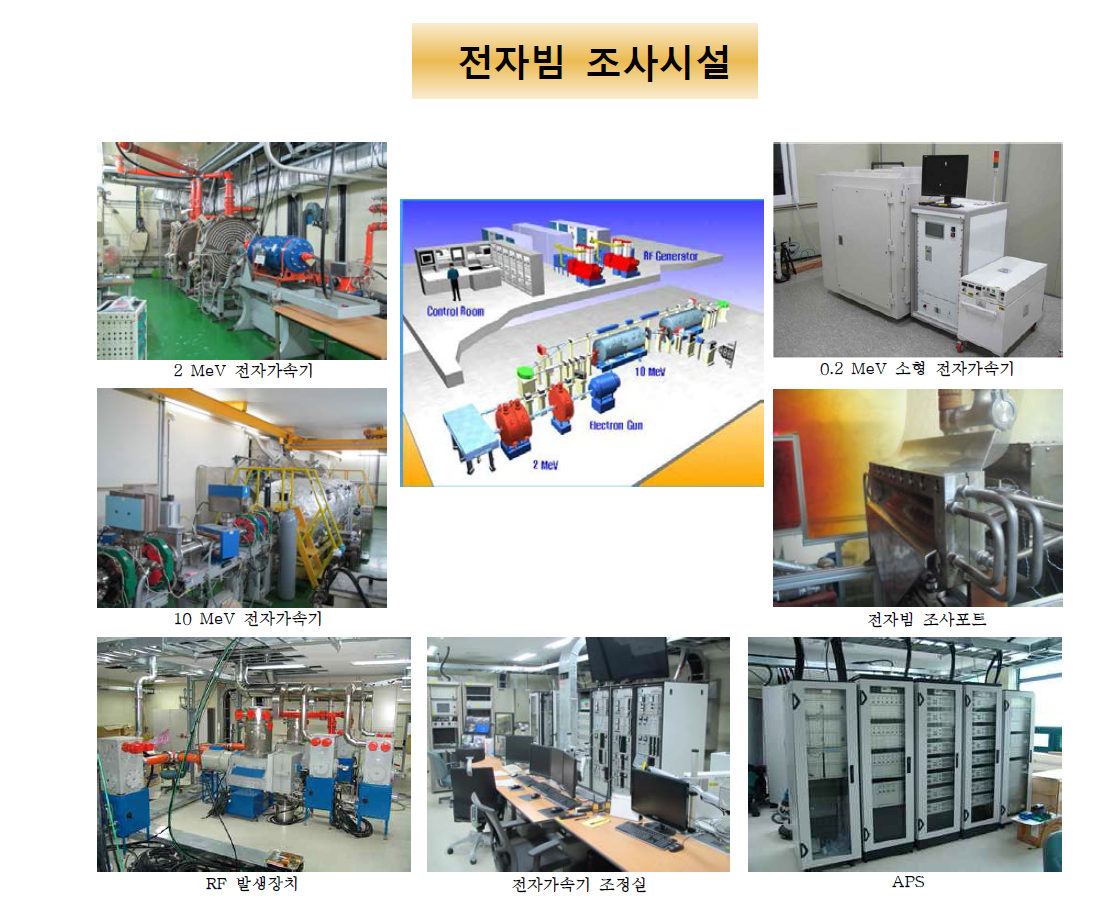 전자가속기 시설 조감도