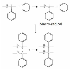 Scheme explaining the crosslinking mechanism of PS, which is primarily attributed to the formation of macro-radicals as crosslink agents induced by hydrogen abstraction