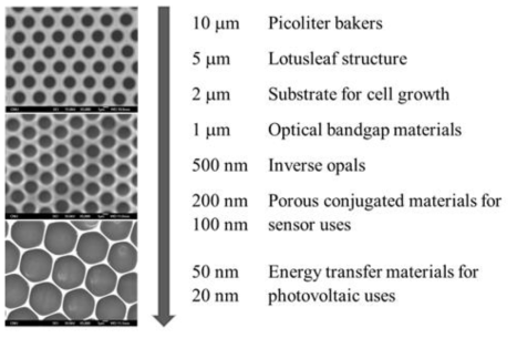 Potential uses for honeycomb patterned film with different pore size