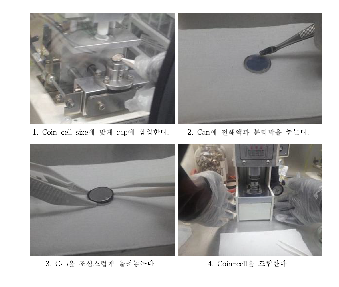 리튬 음극 제조 및 Coin-cell 조립.
