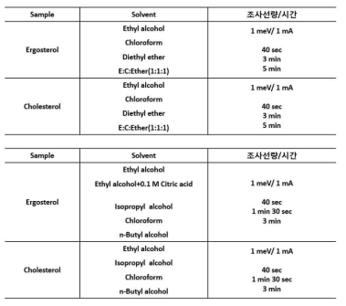 스테롤 지질에 대한 전자빔 조사 조건