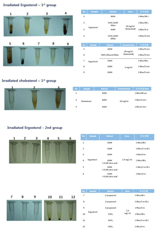다양한 유기용매 조건하에서의 sterol에 대한 전자빔 조사 결과 (1차 2차 실험)