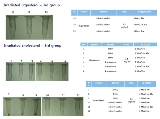 다양한 유기용매 조건하에서의 cholesterol 및 ergosterol에 대한 전자빔 조사 결과 (3rd experiments)