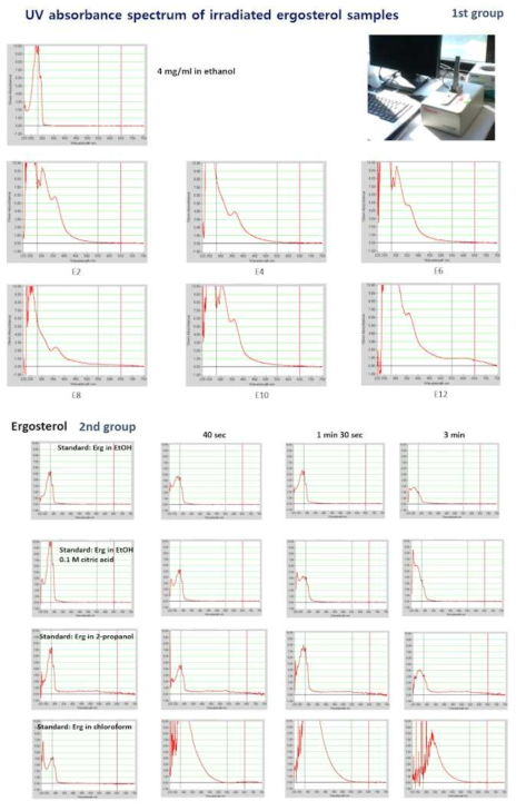 전자빔 조사 시료의 UV spectrum 분석