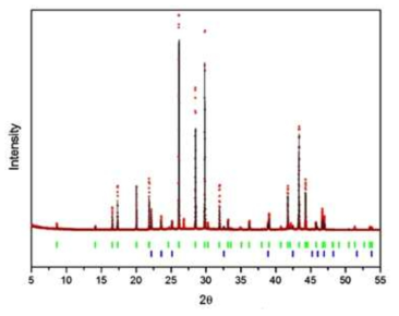 3-butene-2-one이 포함된 하이드레이트 결정 구조(PXRD 실험)