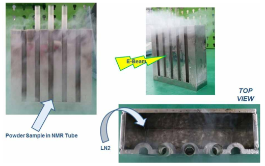 전자빔 조사용 컨테이너의 모습과 NMR 튜브