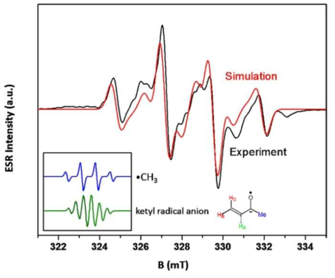 3-butene-2-one이 포함된 하이드레이트의 ESR 실험