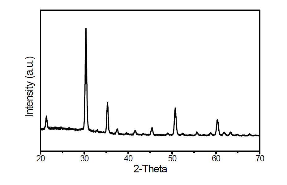NaOH를 넣은 용액에서 생성된 입자의 XRD 스펙트럼