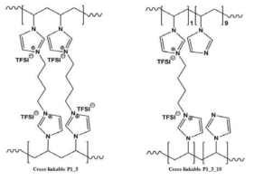 가교된 폴리 (1-비닐-3-알리 비닐이미다졸륨) Cross-linkable (Poly (1-vinyl-3-allyl vinylimidazolium, TFSI-)) (C_P1_3)와 비교 대상인 가교된 폴리 (1-비닐-3-알리 비닐이미다졸륨) Cross-linkable (Poly (1-vinyl-3-allyl vinylimidazolium, TFSI-)) (10 wt%) (C_P1_3_10)의 구조