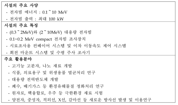 중․저에너지 대용량 전자빔 조사시설 개요