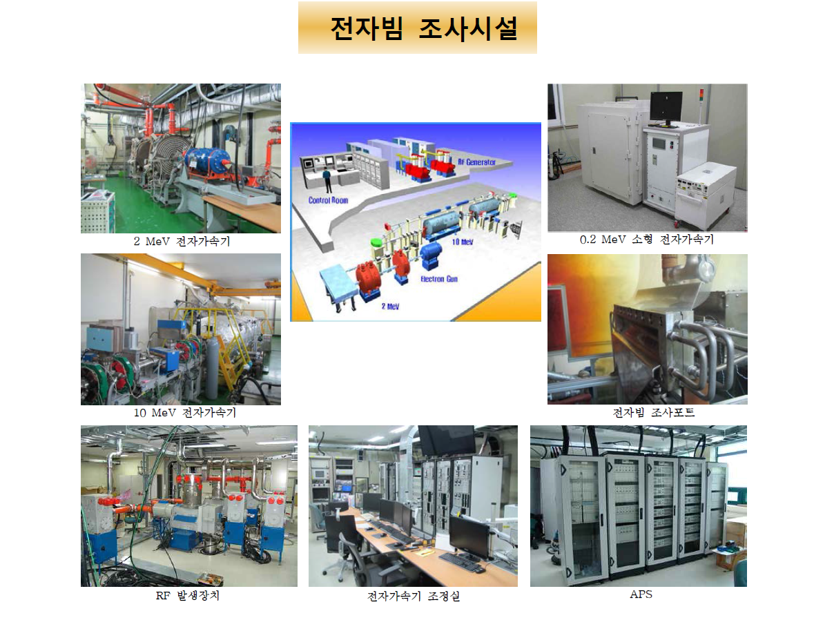 전자가속기 시설 조감도