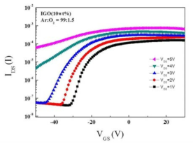 VDS 변화에 따른 TFT I-V 특성