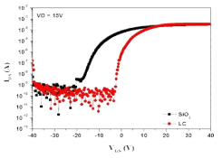 LC를 gate insulator 로 사용한 TFT 와 SiO2 를 gate insulator 로 이용한 TFT 의 transfer curve