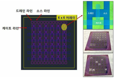 액정센서분자일체형 유무기 융합전자를 기초로 하는 6 x 6 어레이 설계도 및 제작된 소자 사진.