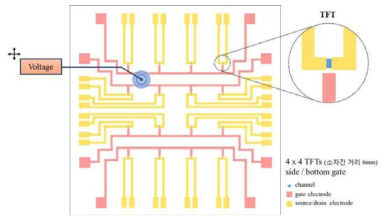 4x4 액정 도포형 TFT 센서 어레이 pattern 및 전 압을 인가하는 탐침의 위치 센싱 모식도