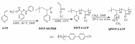RAFT 중합법을 이용한 QP4VP-b-LCP 합성.