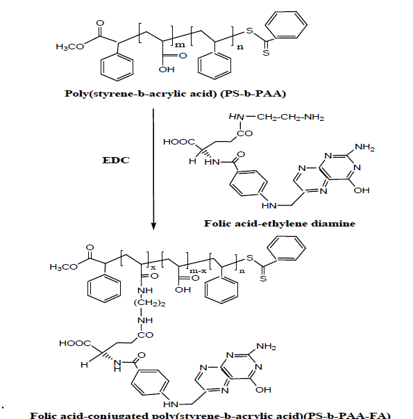 엽산을 함유하는 양친매성 공중합체의 합성 (PS-b-PAA-FA).