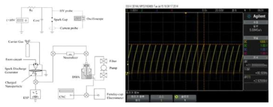 Spark discharge system 개념도