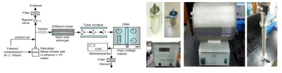 spray pyrolysis synthesis method6) 개략도 & 실험장비