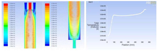 응축관 기초 설계를 위한 수치해석적 simulation(좌)과 응축관내 유동길이에 따른 온도분포(우)