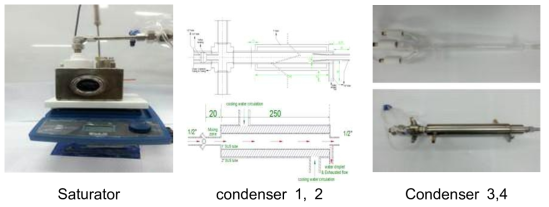 Saturator 및 다양한 구조의 Condenser 설계