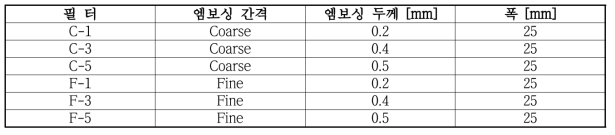 필름형 정전필터의 기하학적 구조 특성