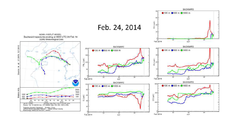 Example of Hysplit-CMAQ analysis tool for Feb. 24, 06:00 2014 (UTC).