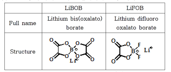 LiBOB 및 LiFOB의 화학구조
