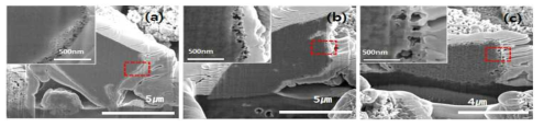 열처리온도에 따른 에칭후 복합입자 단면 SEM image