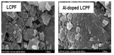 SEM image of Li2CoPO4F and Al-doped Li2CoPO4F cathode material