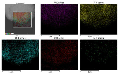 분무건조법을 이용한 micrometer 크기의 구형 Li3V2(PO4)3/N-doped graphene 복합소재 EDS mapping 결과