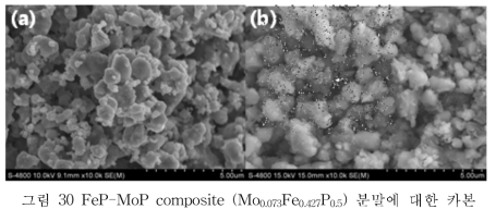 FeP-MoP composite (Mo Fe P ) 분말에 대한 카본0.073 0.427 0.5