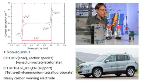 유기계 V(acac) 활물질의 CV 결과 (Fraunhofer ICT)